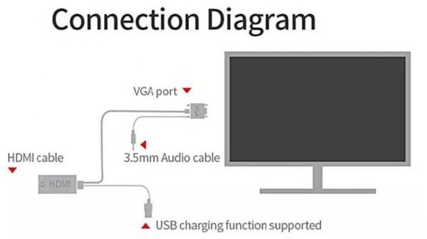 ΑΝΤΑΠΤΟΡΑΣ VGA TO HDMI WITH AUDIO DIAGRAM
