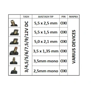 ΤΡΟΦΟΔΟΤΙΚΟ ΠΟΛΛΑΠΛΩΝ ΕΞΟΔΩΝ SWITCHING 3-12VOLT 2.25A